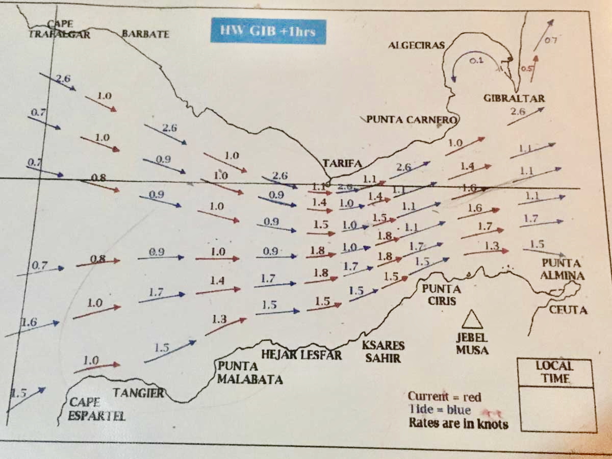 Strömungskarte Hochwasser Gibraltar